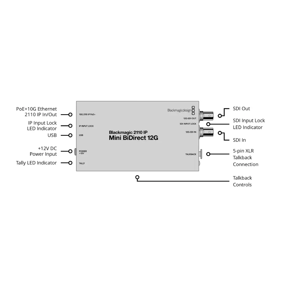 blackmagic-2110-ip-mini-bidirect-12g@2x (1).webp