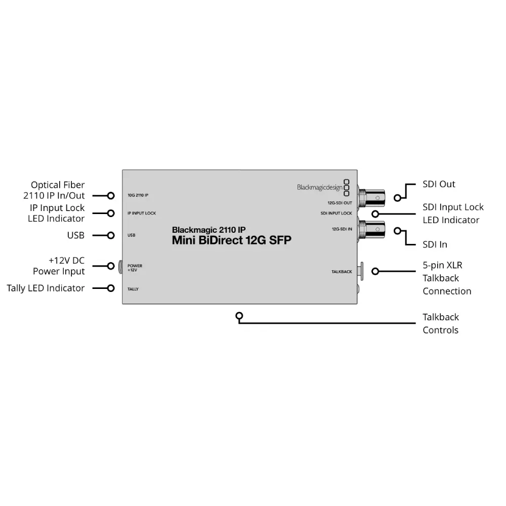 blackmagic-2110-ip-mini-bidirect-12g-sfp@2x.webp