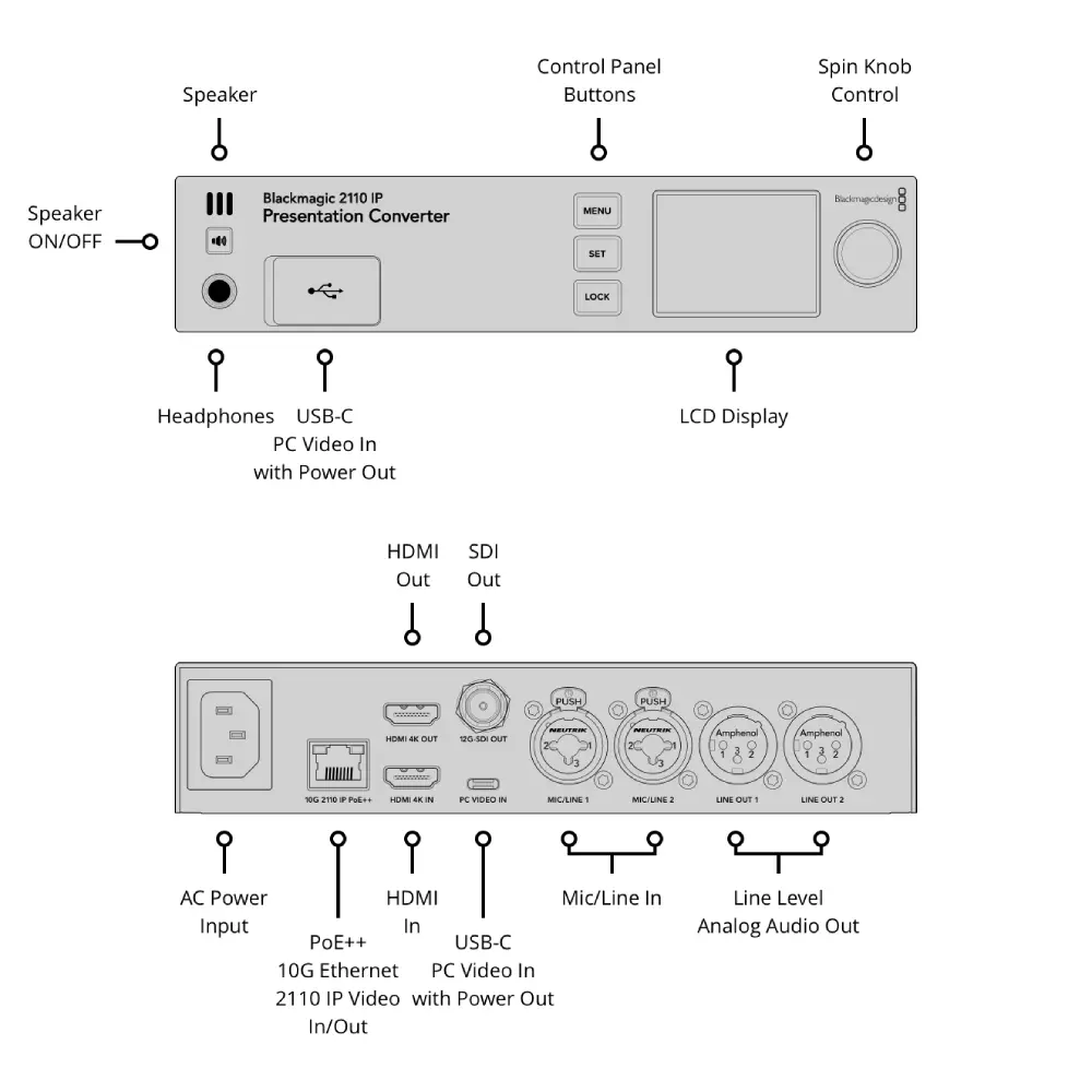 blackmagic-2110-ip-presentation-converter@2x.webp