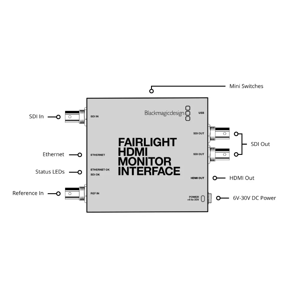 fairlight-hdmi-monitor-interface@2x.webp